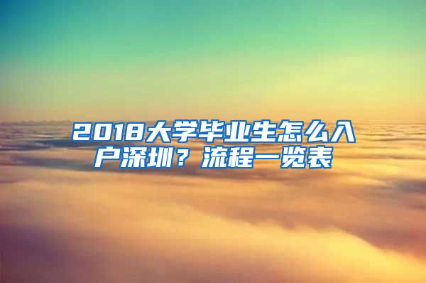 2018大學畢業(yè)生怎么入戶深圳？流程一覽表