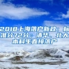 2018上海落戶(hù)新政：標(biāo)準(zhǔn)分72分；清華、北大本科生直接落戶(hù)