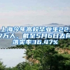 上海今年高校畢業(yè)生22.7萬人，截至5月6日去向落實(shí)率36.47%