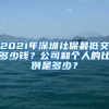 2021年深圳社保最低交多少錢？公司和個(gè)人的比例是多少？