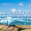 深圳2021年引進(jìn)落戶25.6萬人，較2020年92.62萬，大幅減少約70%