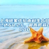 上海鏈家統(tǒng)招本科生占比已達(dá)64.2%，最高底薪8000